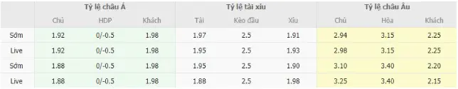 Bảng tỷ lệ kèo 3 in 1 trong Soi kèo Bragantino vs Flamengo 23/06/2023