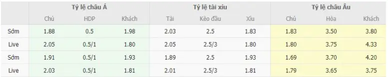 Bảng tỷ lệ kèo 3 in 1 trong soi kèo Barcelona vs Cerro Porteno 30/06/2023