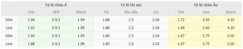 Bảng tỷ lệ kèo 3 in 1 trong soi kèo Flamengo vs Fortaleza 02/07/2023