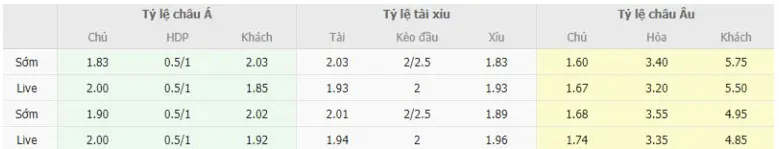 Bảng tỷ lệ kèo 3 in 1 trong soi kèo Velez vs Arsenal 01/07/2023