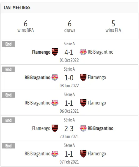 Lịch sử đối đầu giữa Bragantino vs Flamengo - Soi kèo Bragantino vs Flamengo 23/06/2023