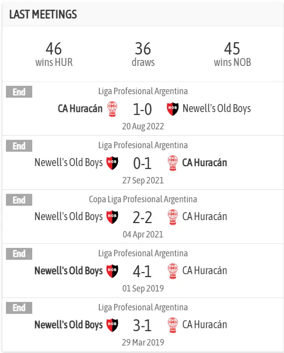 Lịch sử đối đầu giữa Huracan vs Newell's Old Boys - Soi kèo Huracan vs Newell's Old Boys 24/06/2023