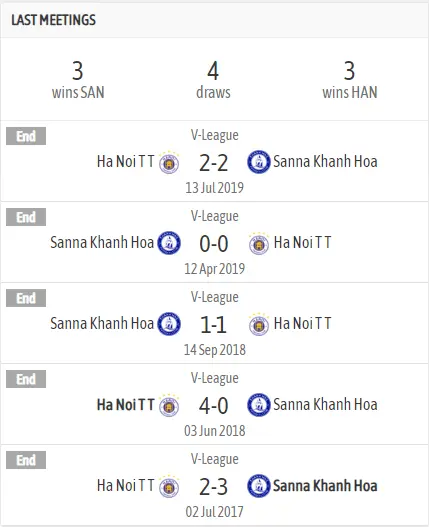 Lịch sử đối đầu giữa Khánh Hoà vs Hà Nội - Soi kèo Khánh Hoà vs Hà Nội 25/06/2023