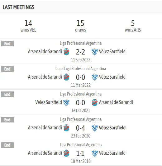 Lịch sử đối đầu giữa Velez vs Arsenal - Soi kèo Velez vs Arsenal 01/07/2023