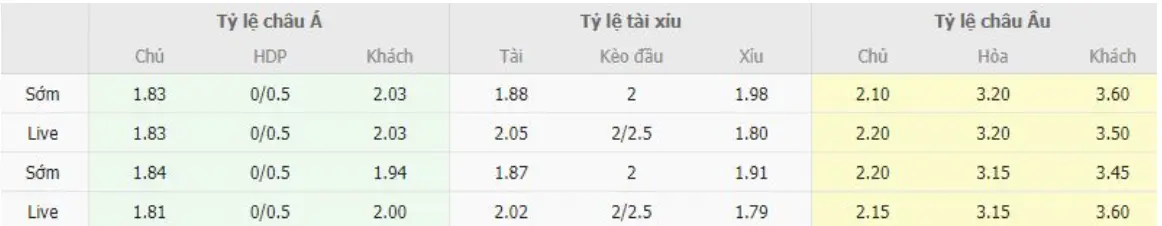 Bảng tỷ lệ kèo 3 in 1 trong soi kèo Goias vs Coritiba 04/07/2023