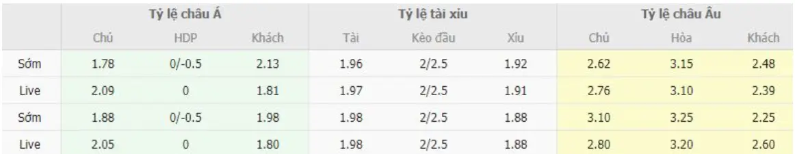 Bảng tỷ lệ kèo 3 in 1 trong soi kèo Internacional vs Palmeiras 17/07/2023