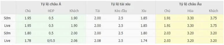 Bảng tỷ lệ kèo 3 in 1 trong soi kèo Panama vs El Salvador 05/07/2023