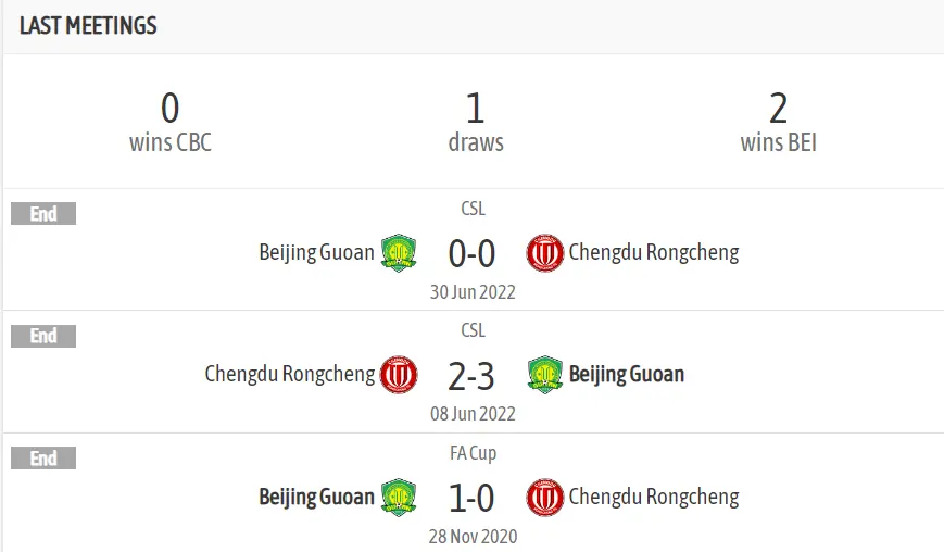 Lịch sử đối đầu giữa Chengdu Rongcheng vs Beijing Guoan - Soi kèo Chengdu Rongcheng vs Beijing Guoan 03/07/2023