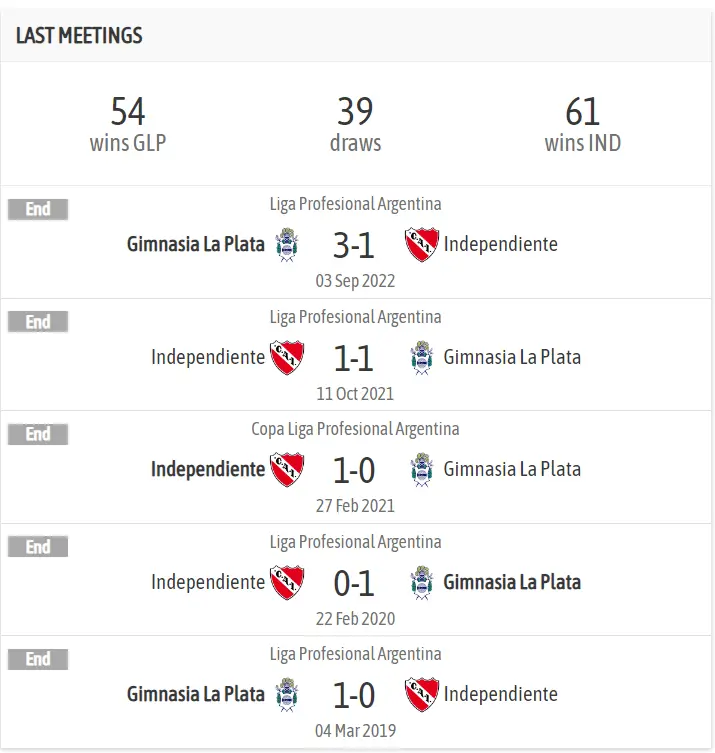 Lịch sử đối đầu giữa Gimnasia vs Independiente - Soi kèo Gimnasia vs Independiente 08/07/2023